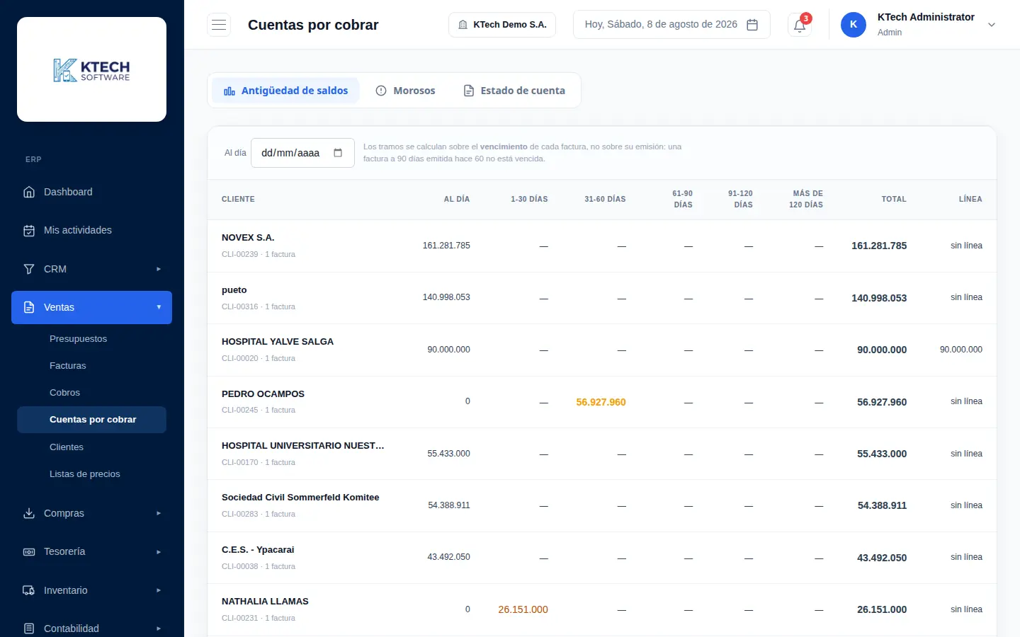 Antigüedad de saldos por cliente con tramos de vencimiento