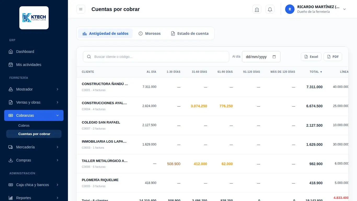 Antigüedad de saldos por cliente, con lo vencido por tramos de días