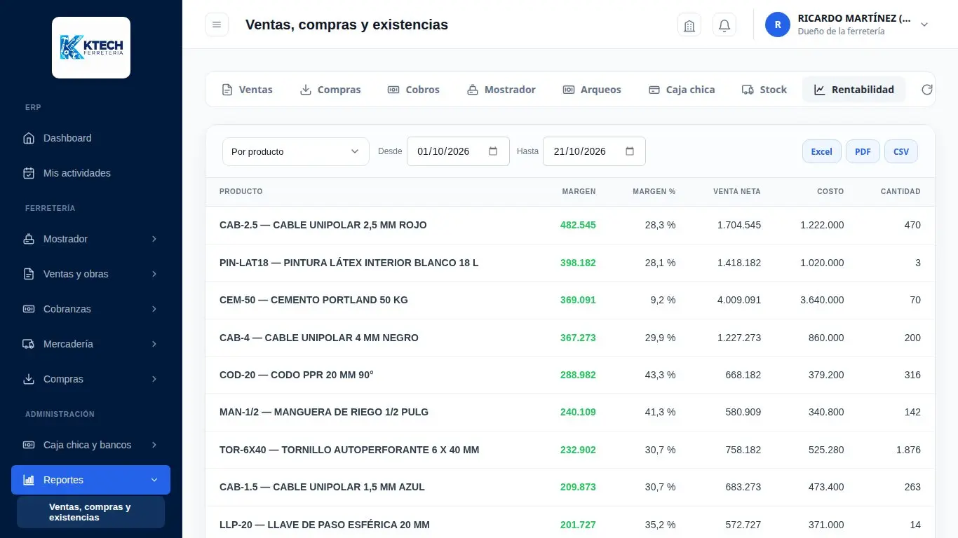 Reporte de rentabilidad por artículo con el margen de cada uno