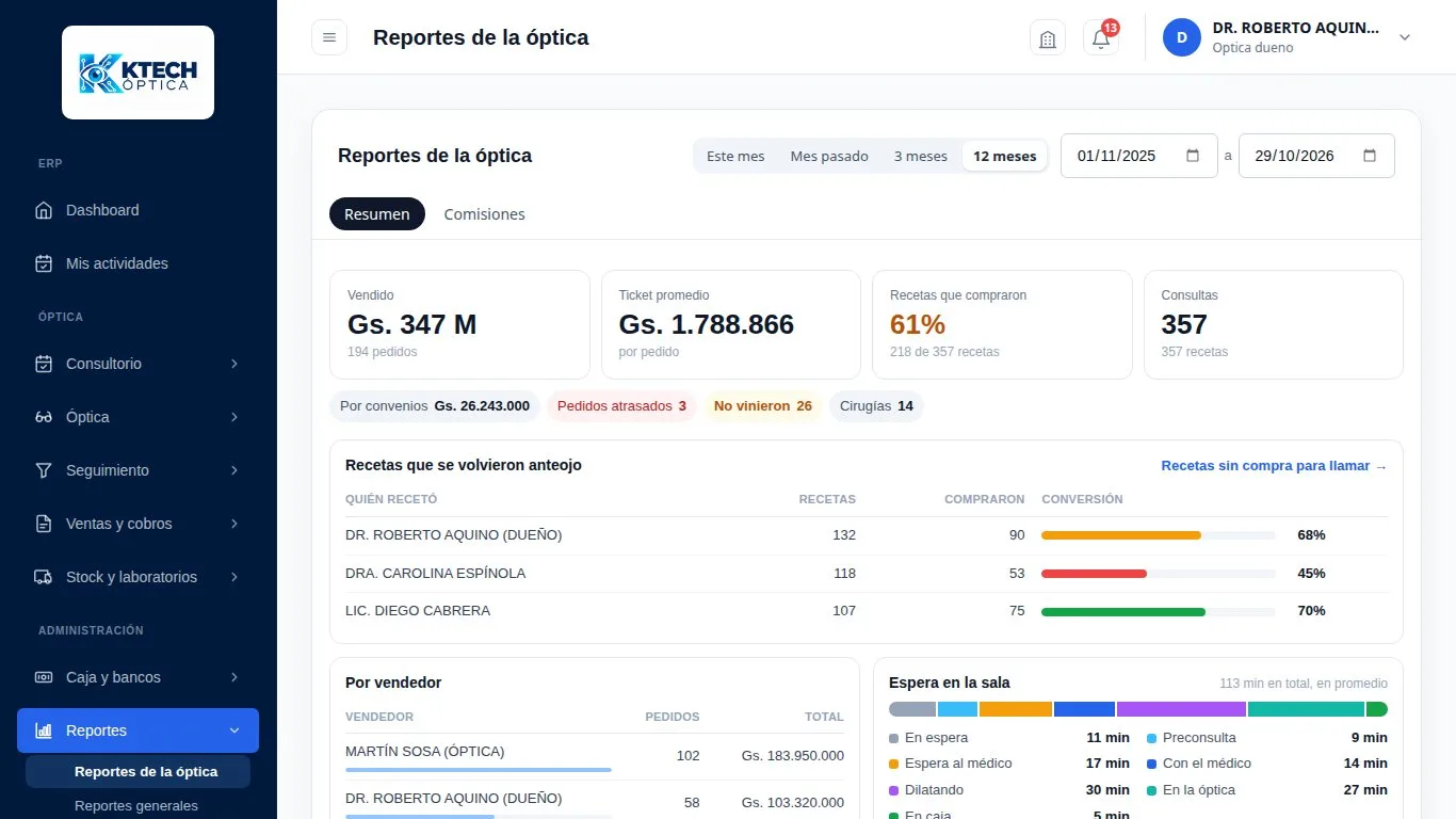 Reportes de la óptica: vendido, ticket promedio, conversión de recetas y consultas